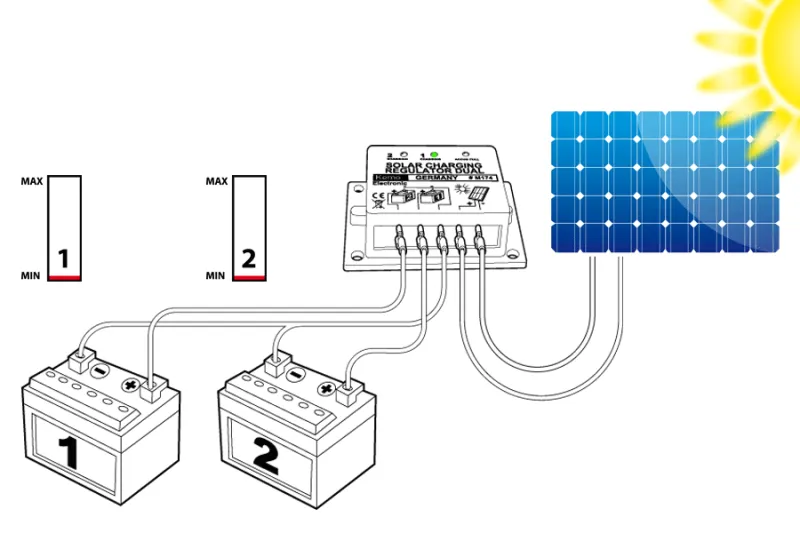 KEMO Solar Laderegler Dual 16 A [ M174 ] – Bild 2