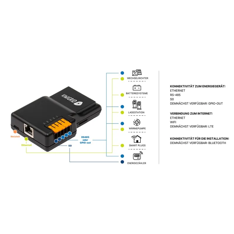 Kiwigrid Home-Energy-Management-System VoyagerX – Bild 2