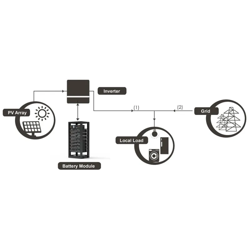 Anschlussbereich des Pylontech Batteriespeichers H48050 Powercube mit Kabelmanagement.