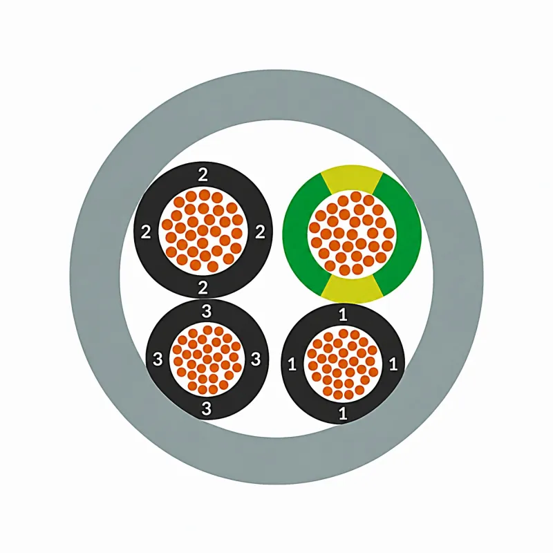 Lapp ÖLFLEX CLASSIC 110 4G1,5 Steuerleitung 4x1,5 mm² 300/500V Meterware – Bild 3