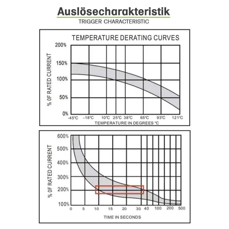 DC Leitungsschutzschalter 300A IP56 mit Abdeckung
