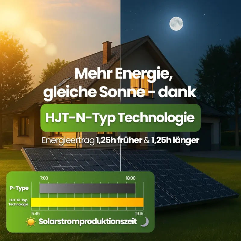 Nutzung von Solarstrom tagsüber und aus dem Batteriespeicher nachts