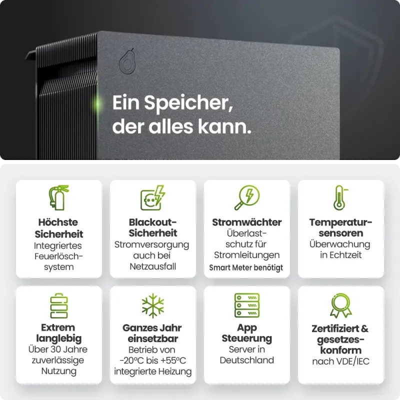 Technische Details des 4000W Balkonkraftwerks mit integriertem Batteriespeicher.