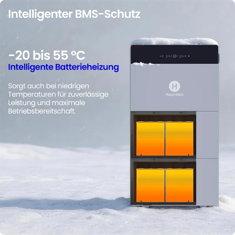 Hoymiles BMS zur Überwachung von Schutz und Temperaturen im Batteriespeicher