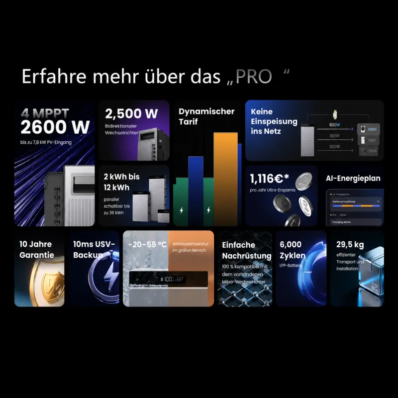 Conow Pro 2000 Batteriespeicher für Steckersolaranlage mit 2 kWh Kapazität