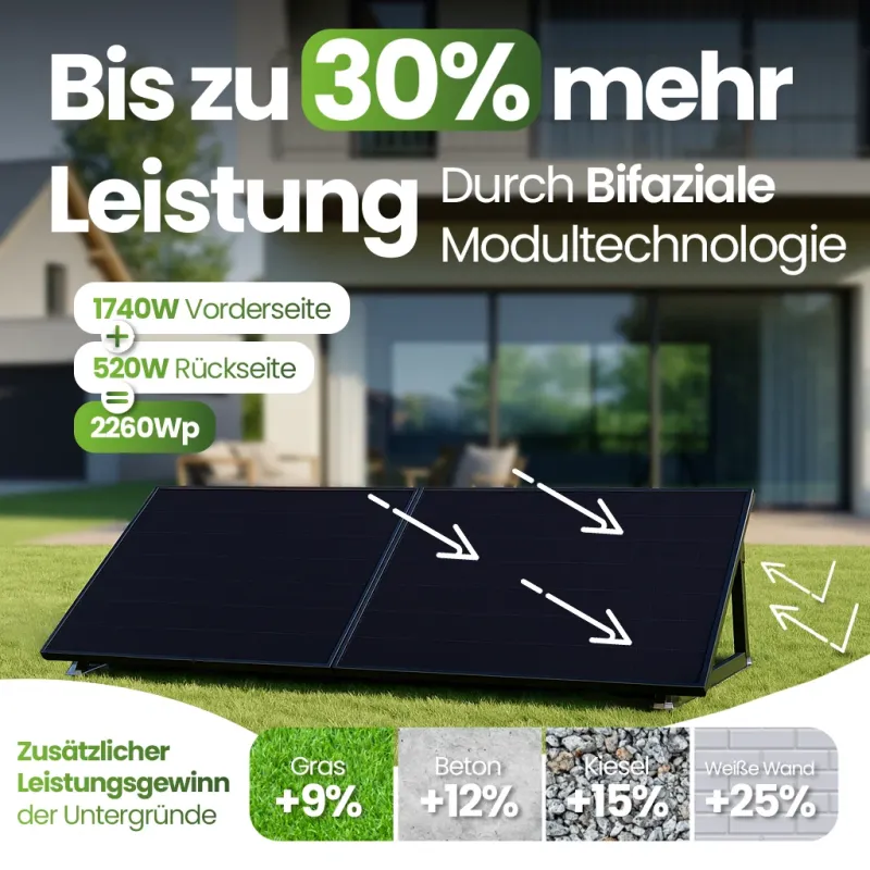 Vergleich der Energiegewinnung bei bifazialen Solarmodulen mit Mikrowechselrichter.