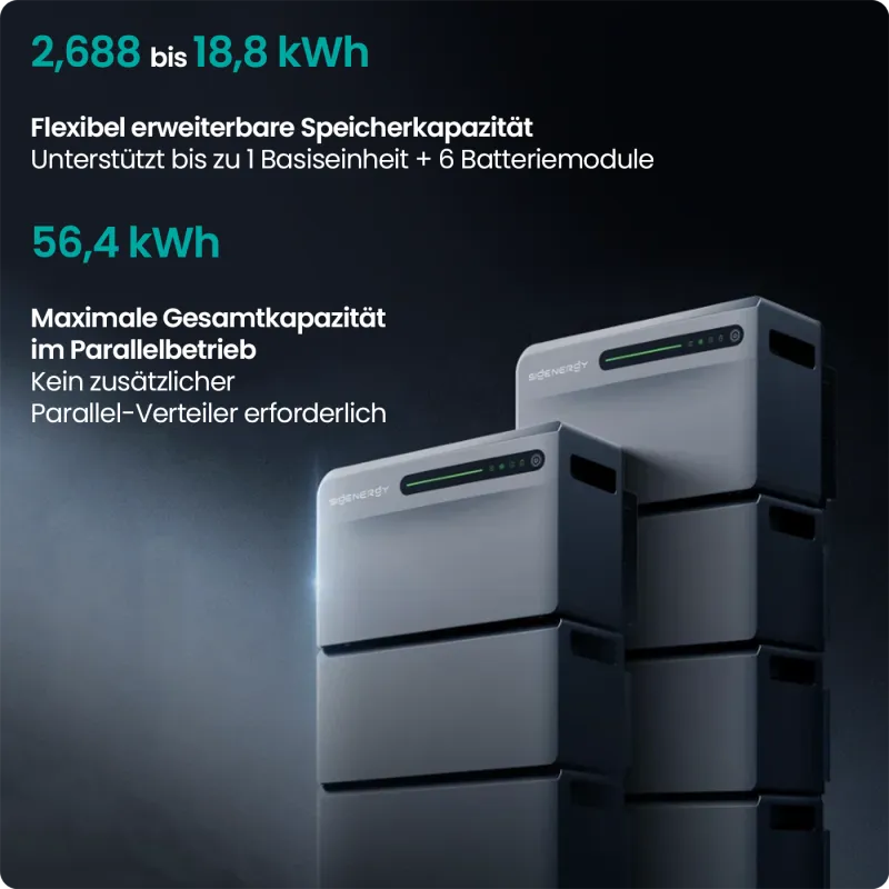 Infografik zur Erweiterung des Sigenergy Batteriespeichers mit zusätzlichen Modulen