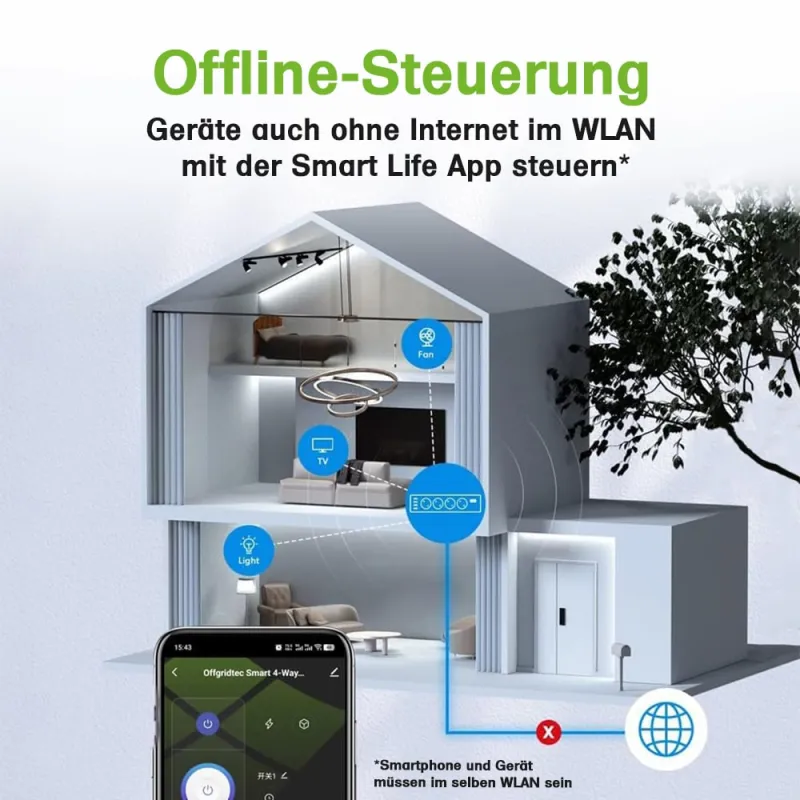 Smarte 3-fach Steckdosenleiste mit Smart Life- oder Tuya-App 1,8m Kabel – Bild 4