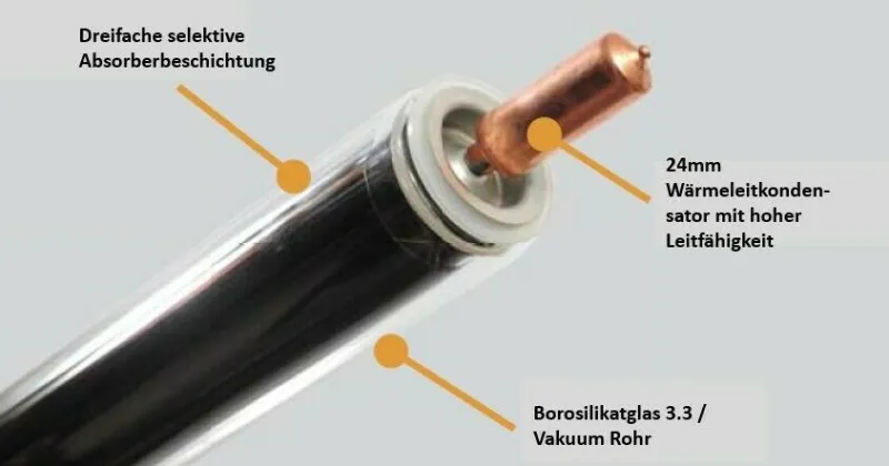 Seitenansicht des Vakuumröhrenkollektors JINYI/JMC mit Heatpipe-Technologie und Montagerahmen