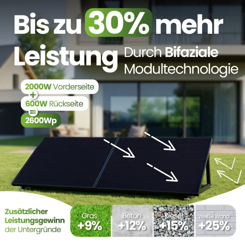 Bifaziale Solarmodule für höhere Stromerträge durch Nutzung von Vorder- und Rückseite
