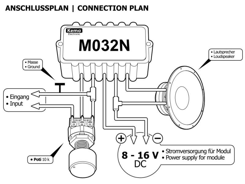 Kemo Electonic Verstärker M032N mit 12 Watt Leistung für 12-Volt-Systeme in Photovoltaik-Anlagen.