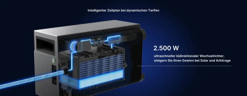 Modulare Erweiterung des Conow Batteriespeichers für dynamische Stromtarife