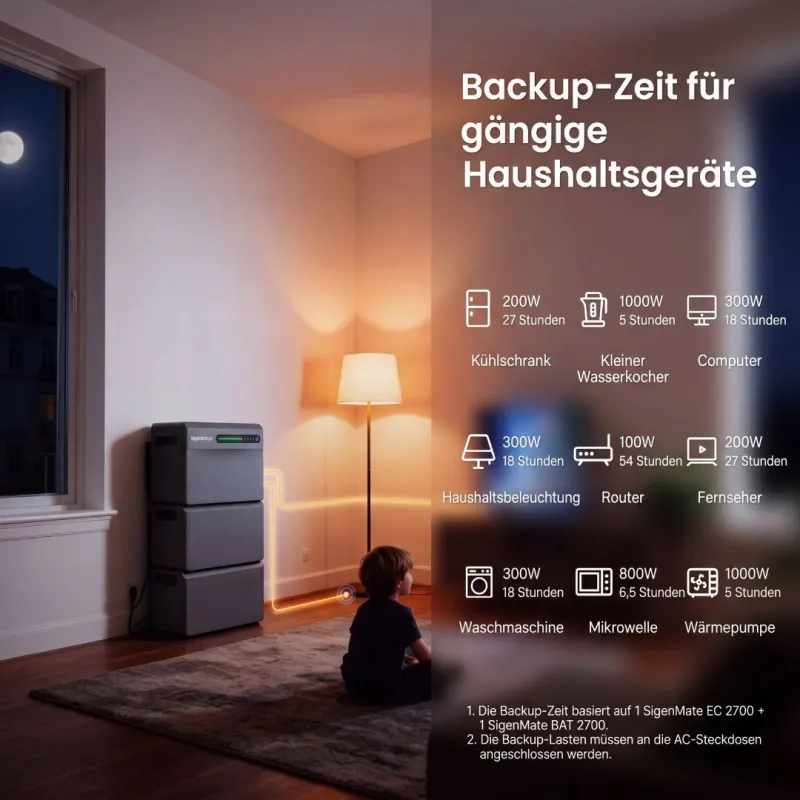 Anschluss des Sigenergy SigenMate an den Batteriespeicher für Photovoltaik-Anlagen