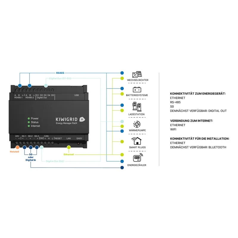 Kiwigrid Home-Energy-Management-System RailX – Bild 2