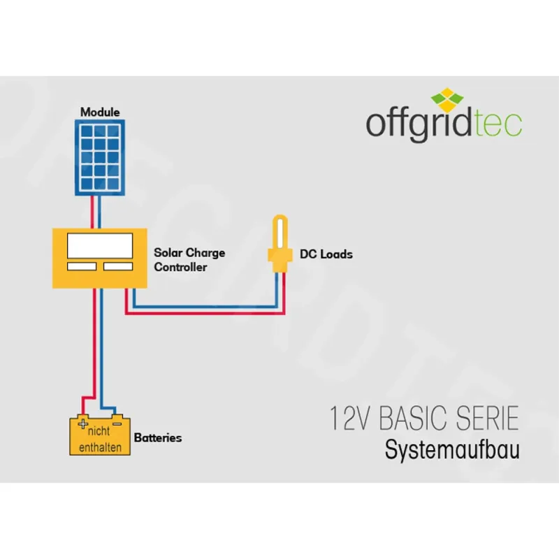 basicPremium-S 50W Solaranlage 12V – Bild 5