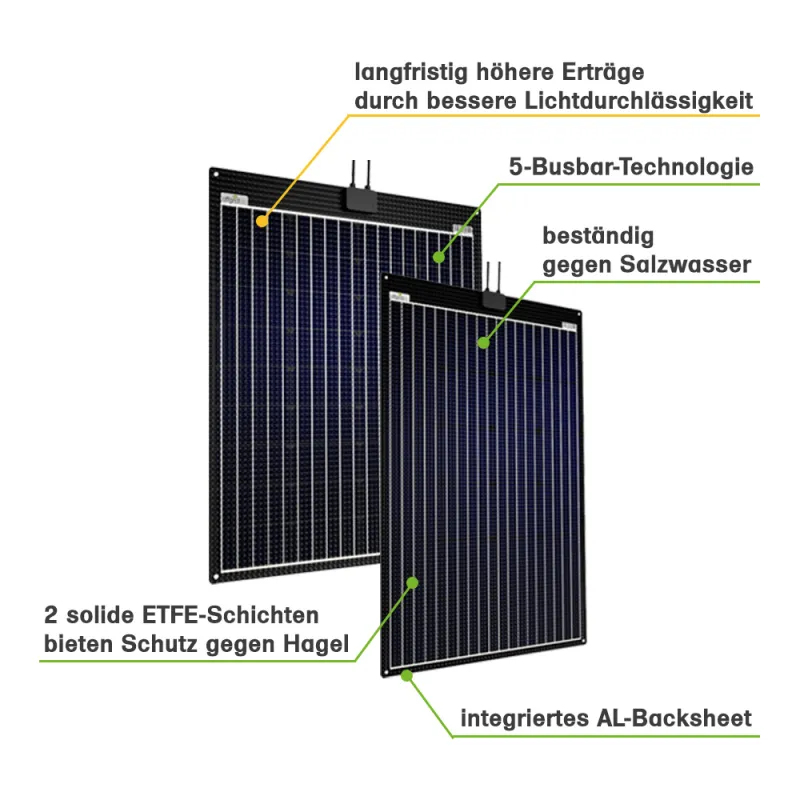 ETFE-AL 160W V2 semi-flexibles 18,2V Solarpanel – Bild 2
