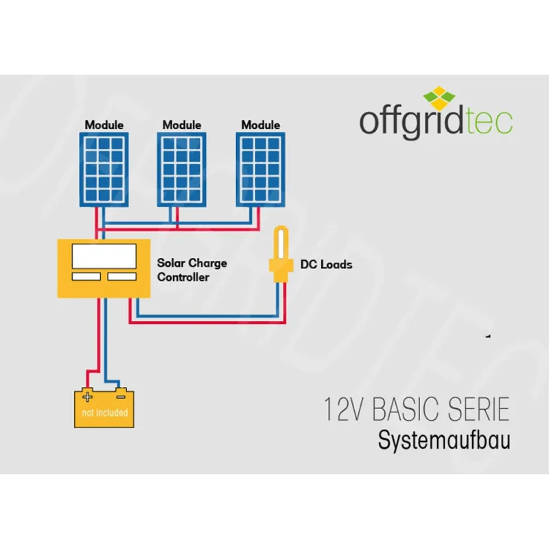 Offgridtec® basicPremium-XL 600W Solaranlage 12V/24V Komplettsystem – Bild 5