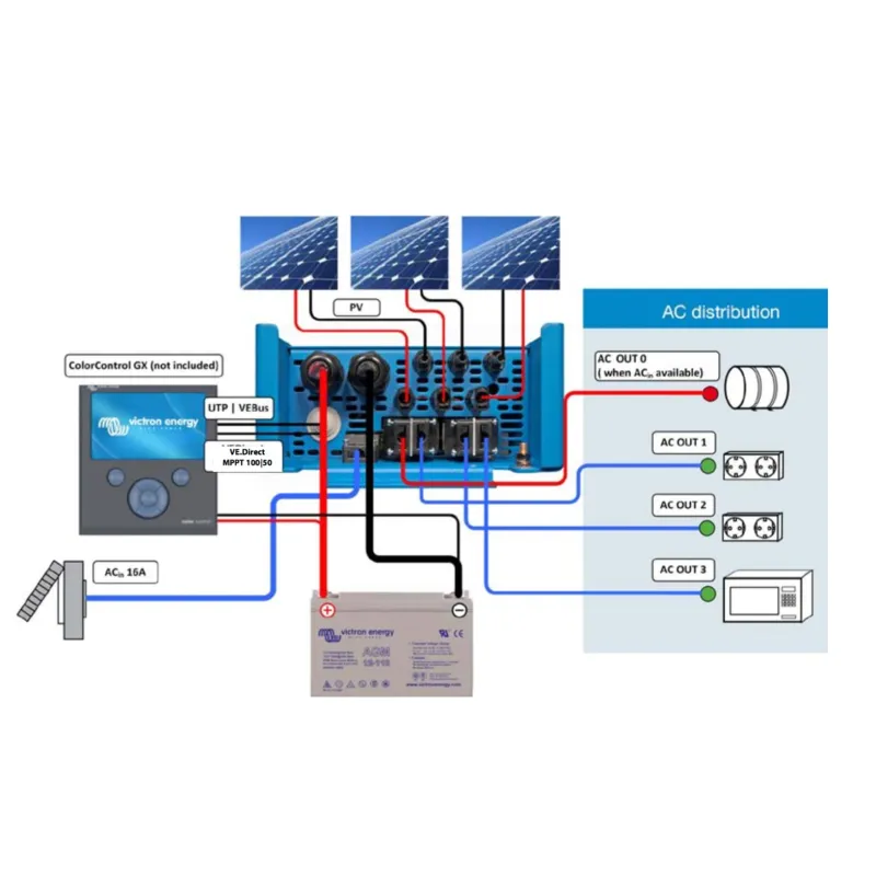 Victron Energy Solarladeregler MPPT im Betrieb – Anschlussbeispiel für Inselanlage oder Notstromsystem.