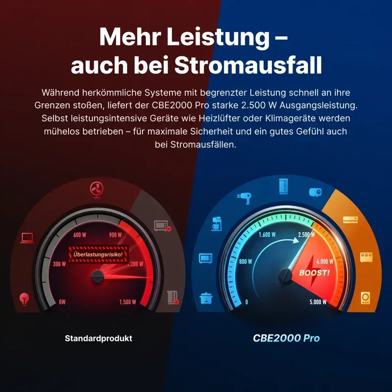 Seitenansicht des kompakten Batteriespeichers für Balkonkraftwerke mit 2 kWh