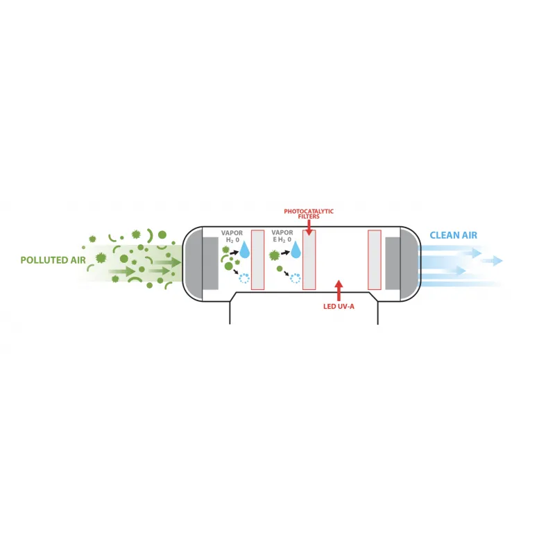 TELECO STERIL-AIR Batteriebetriebener Luftreiniger mit externer USB-Stromversorgung – Bild 2