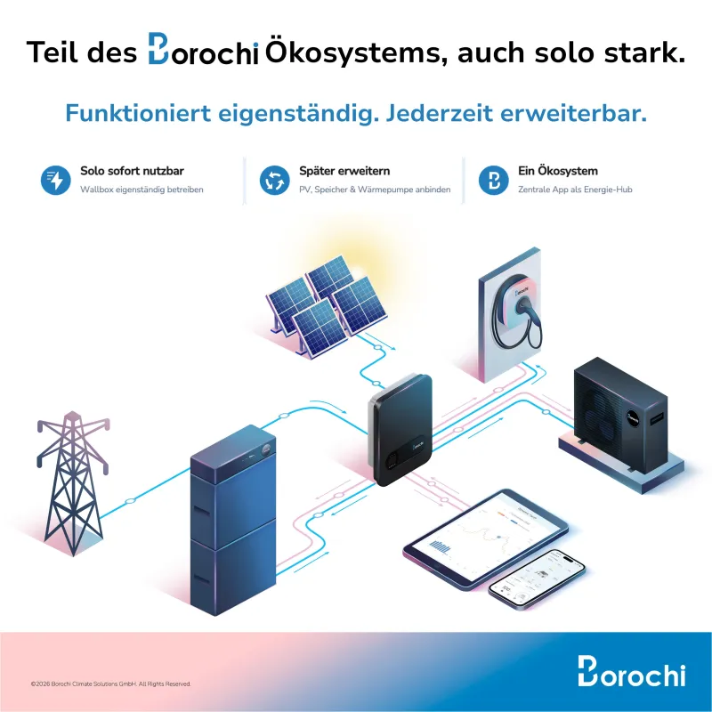 Anschlussmöglichkeiten der Borochi BOR-AC022-01CE Wallbox für Elektroautos