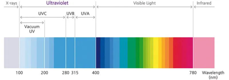 TELECO STERIL-AIR Batteriebetriebener Luftreiniger mit externer USB-Stromversorgung – Bild 3