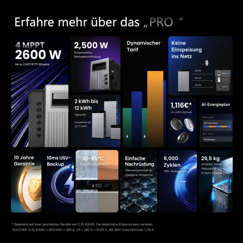 Technische Darstellung des Conow CBE2000 Pro mit 2 kWh Batteriespeicher für Solarstrom.