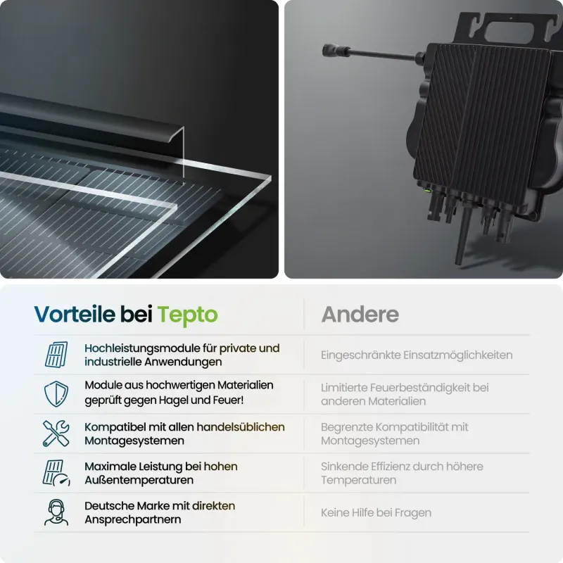 Vergleichstabelle zu Wechselrichtern für Balkonkraftwerke mit Mikrowechselrichtern
