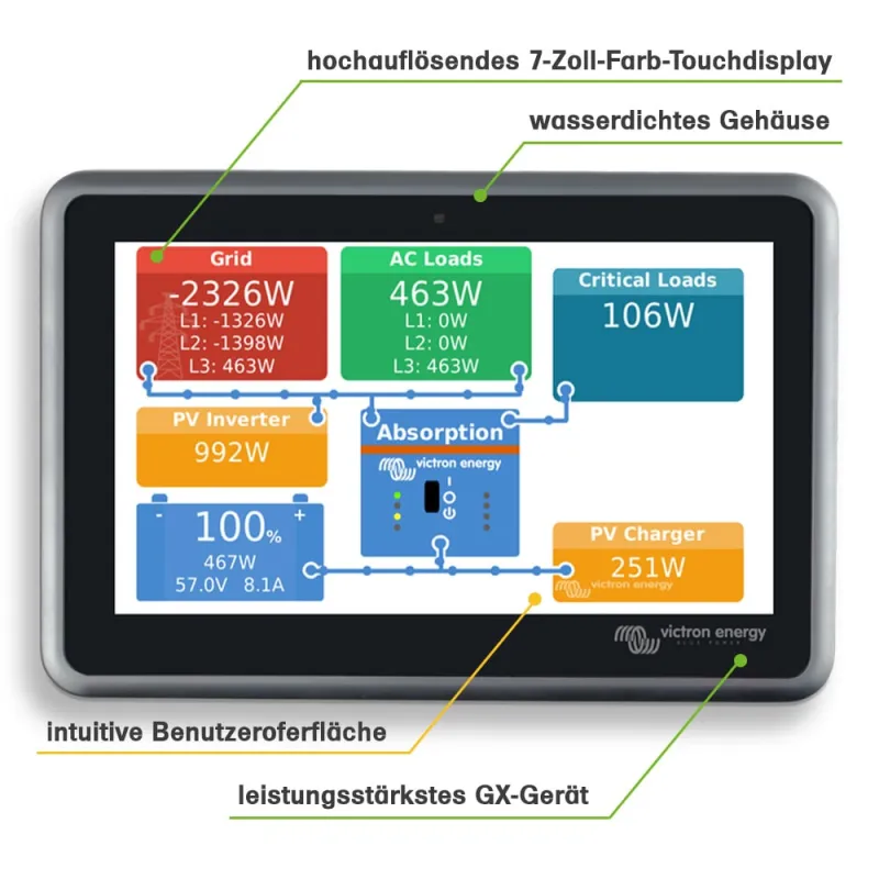 Frontansicht des Victron Ekrano Displays mit Bedienelementen für die Energieüberwachung.