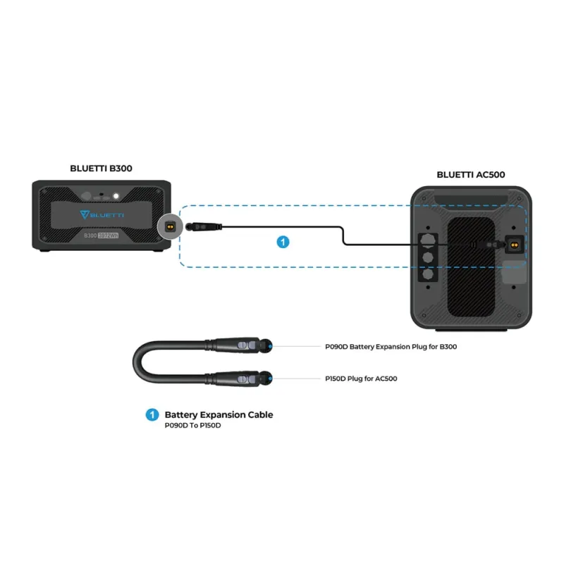 Anschlussstecker des Bluetti P090D zu Kabels für B300/B300K/B500K1 Batteriespeicher.