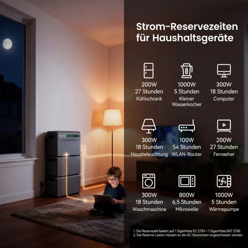 Kompakte Bauweise des Sigenergy Batteriespeichers für platzsparende Installation