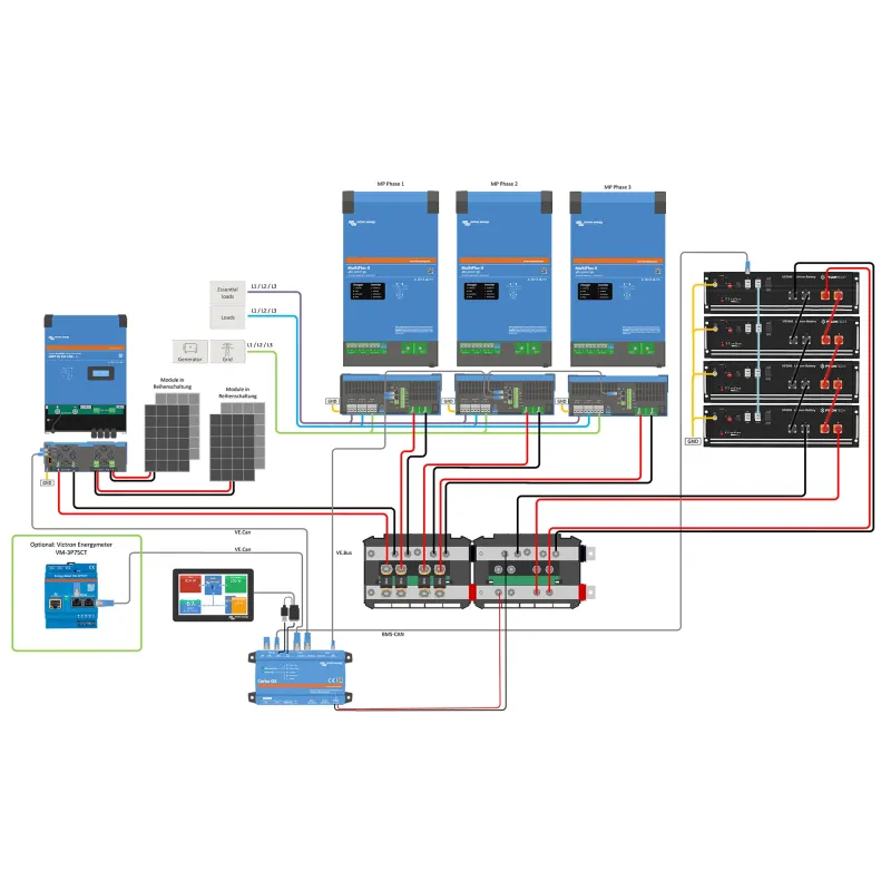 Schaltplan der HomePremium S USV Solaranlage für 3-phasigen Notstrombetrieb.
