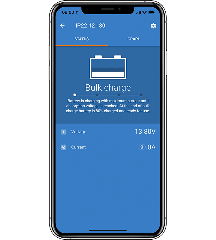 Masterbox Blue Smart IP67 Ladegerät 24/12 (1)
